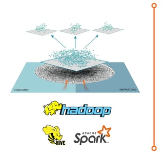 Semantic Layer for Hadoop image.png