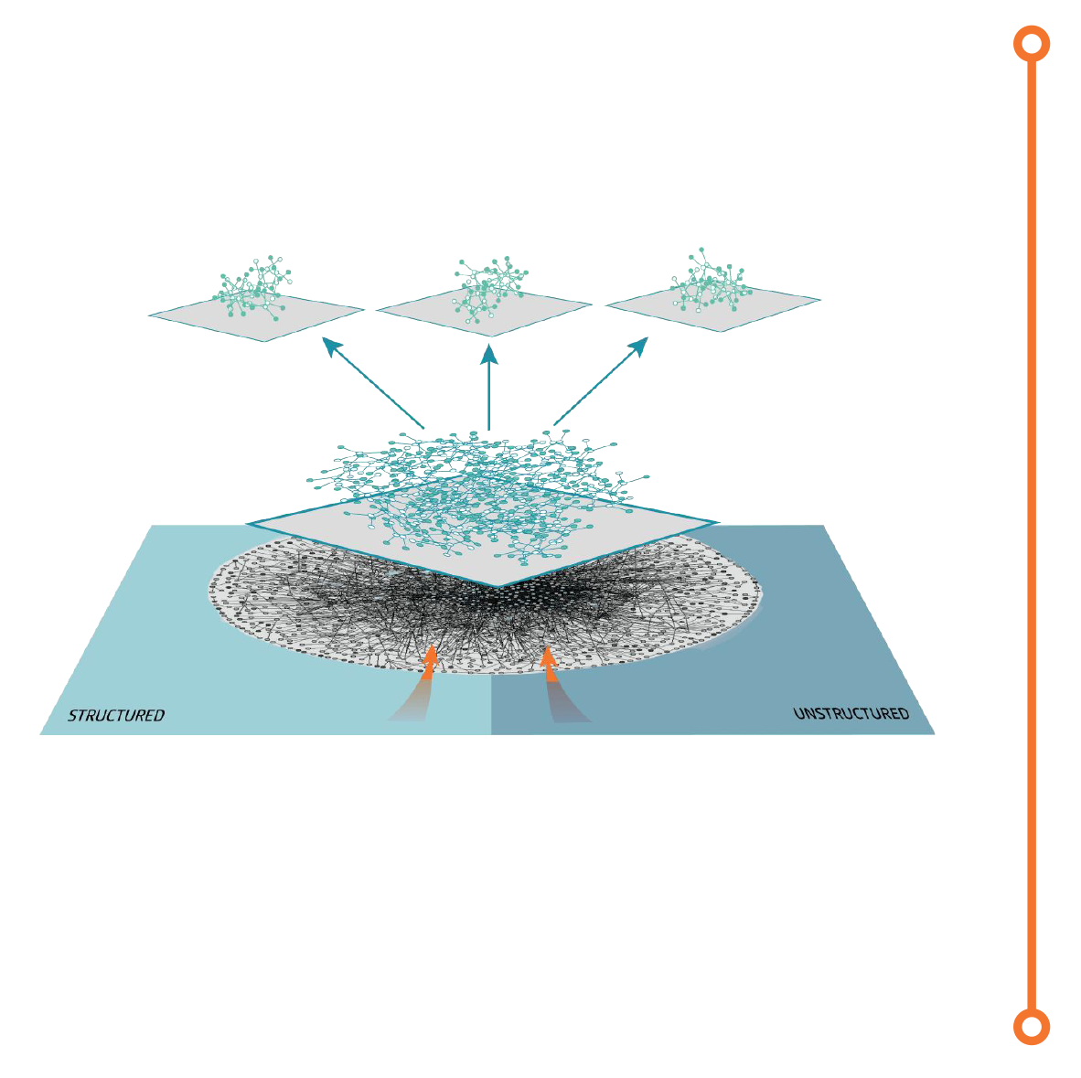 knowledge graph layers